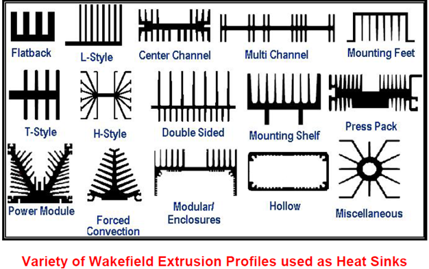 Variety of Extrusion profiles used as Heat Sink